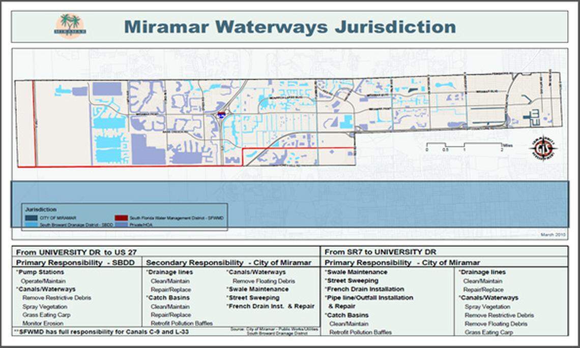 Miramar launches major canal embankment restoration project